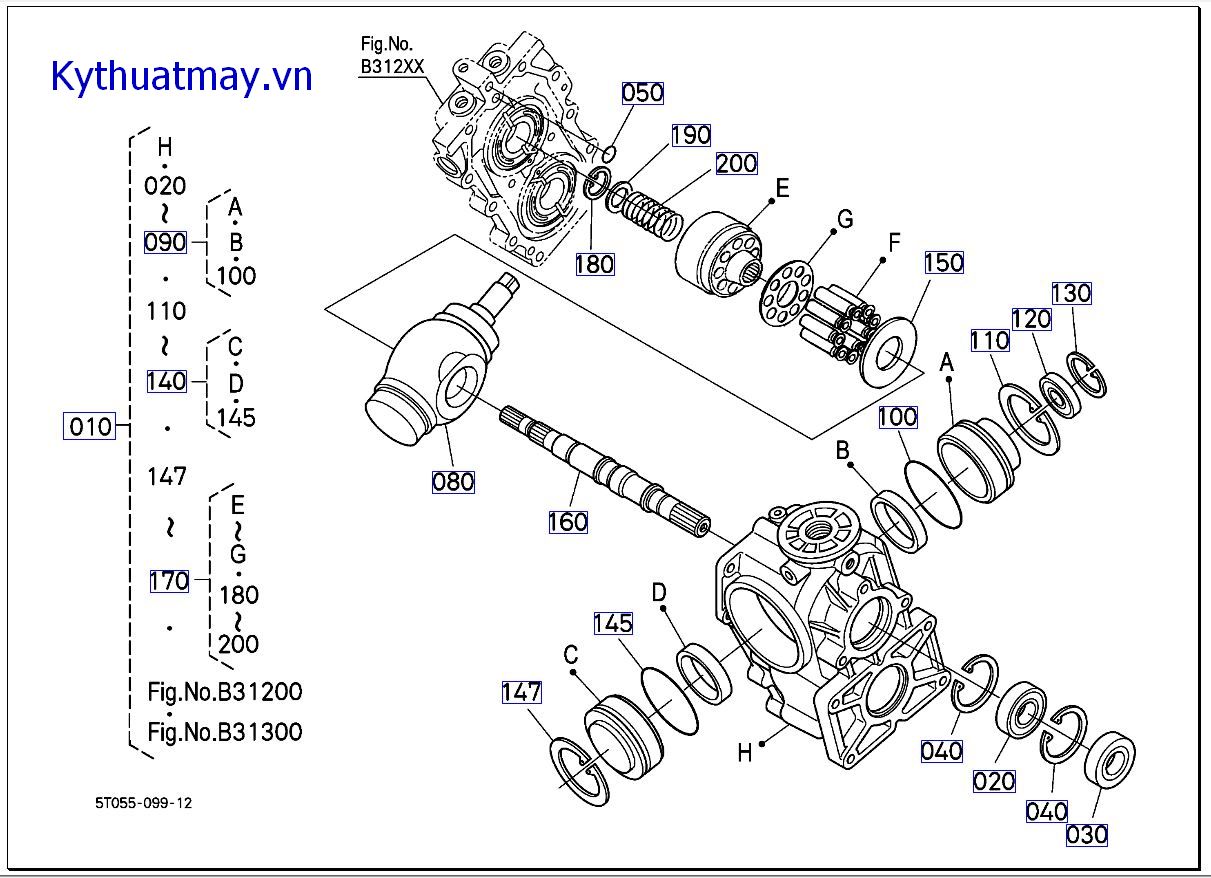 HST - Những bp cấu thành 1